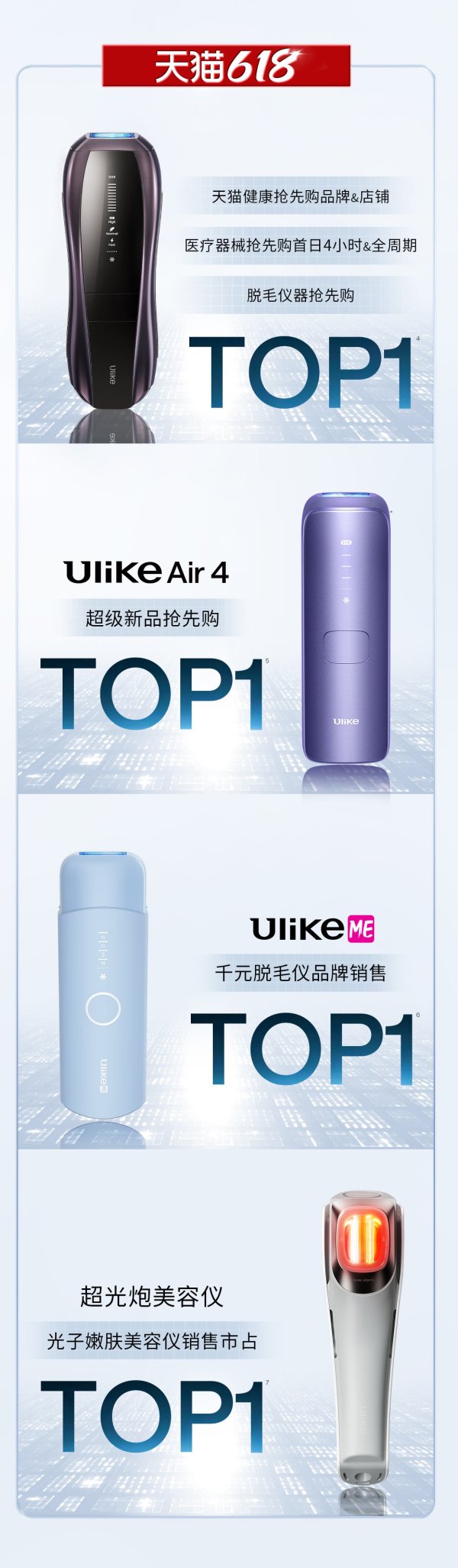 股票配资体验 Ulike连续10年618销售行业领先 拿下多平台TOP1